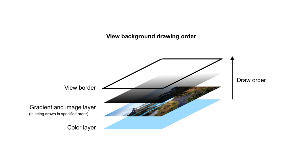 View background layers