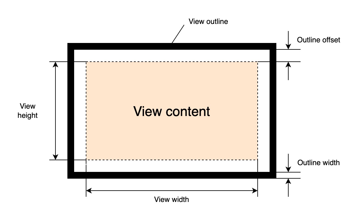 View outline