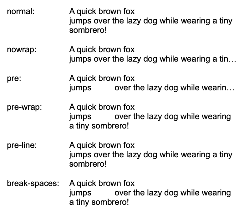Text whitespace example
